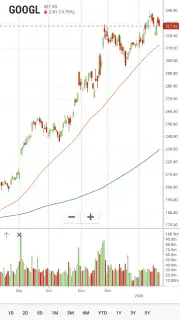 Stock Analysis: Stocks & Funds screenshot 6