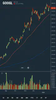 Stock Analysis: Stocks & Funds screenshot 7