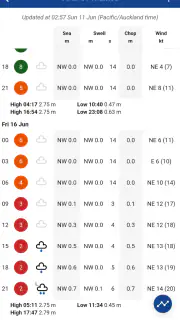 SwellMap Boat screenshot 2