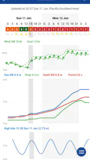 SwellMap Boat screenshot 6