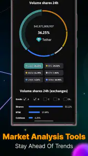 The Crypto App: News & Alerts screenshot 6