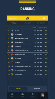 Topscorers screenshot 5
