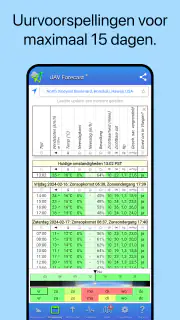 UAV Forecast voor dronepiloten screenshot 2