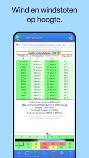 UAV Forecast voor dronepiloten screenshot 3