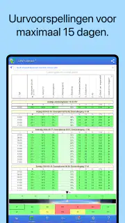 UAV Forecast voor dronepiloten screenshot 7