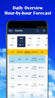 Weather forecast - Meteosource screenshot 2