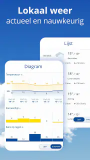 Weer - buienradar - Weer24 screenshot 1