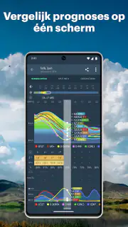 Windy.app: Weer, wind en radar screenshot 5