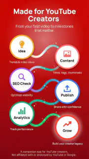 YouSEO: SEO Tools & Video Tags screenshot 7