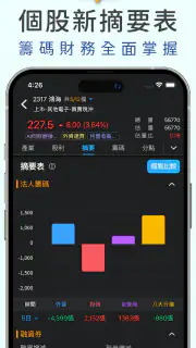 三竹智選股-最強股市看盤與股票分析軟體 screenshot 1