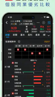三竹智選股-最強股市看盤與股票分析軟體 screenshot 5