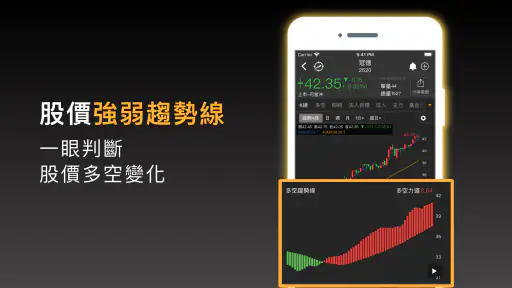 股市起漲K線 - 幫你找到強勢飆漲的瘋狗流股票 screenshot 3