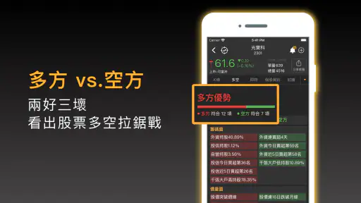 股市起漲K線 - 幫你找到強勢飆漲的瘋狗流股票 screenshot 4