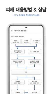 더치트 - 사기피해 정보공유 공식 앱(인터넷사기,스팸) screenshot 8