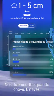 AccuWeather: Radar ao vivo screenshot 2