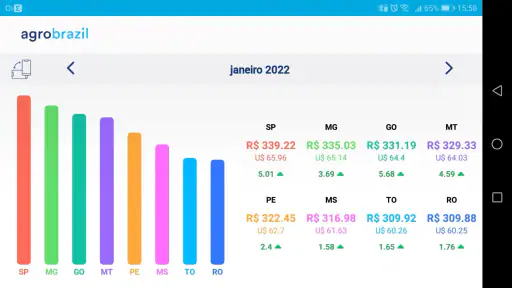 AgroBrazil screenshot 7