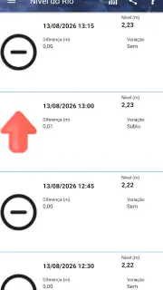 AlertaBlu screenshot 4