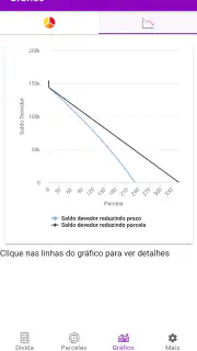 Amortização de Financiamento screenshot 3