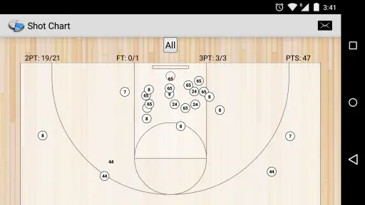 Basketball Stat Tracker screenshot 7