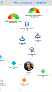 CNJ em Números screenshot 7