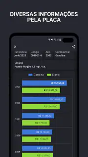 Consulta Placa, Fipe e Multa screenshot 1
