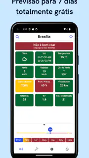 Drone Weather Forecast screenshot 1