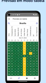 Drone Weather Forecast screenshot 3