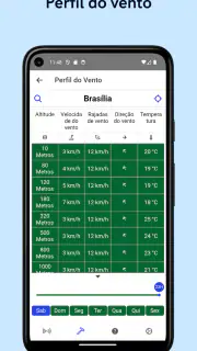 Drone Weather Forecast screenshot 4