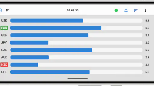 Forex Strength Meter screenshot 1