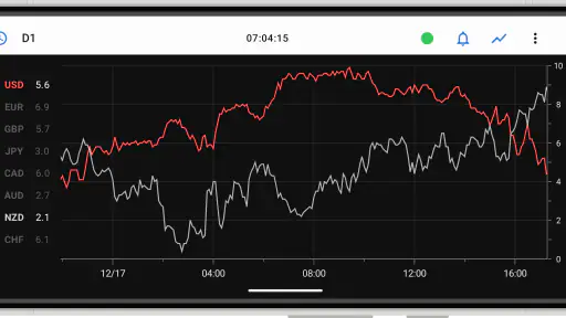 Forex Strength Meter screenshot 3