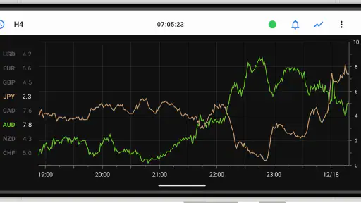 Forex Strength Meter screenshot 4