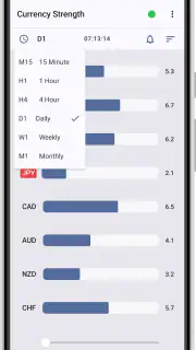 Forex Strength Meter screenshot 5