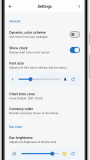 Forex Strength Meter screenshot 6