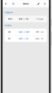 Forex Strength Meter screenshot 7