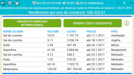 Presidente Simulador screenshot 4