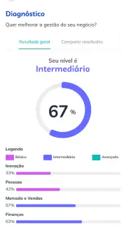 Sebrae: para você empreender screenshot 6