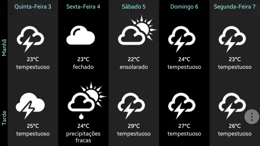 Tempo para o Brasil screenshot 8