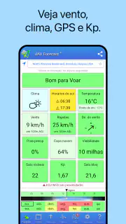UAV Forecast para drones screenshot 1