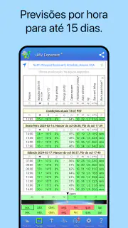 UAV Forecast para drones screenshot 2