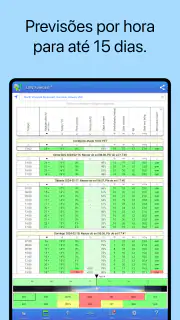 UAV Forecast para drones screenshot 7