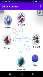 WBC Counter screenshot 1