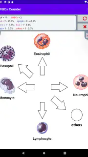 WBC Counter screenshot 7