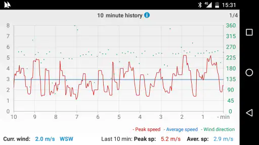 Windy Anemometer screenshot 3