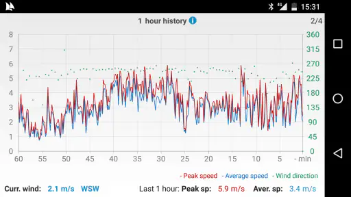 Windy Anemometer screenshot 4