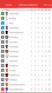 2026/2027 Süper Lig Canlı Skor screenshot 2