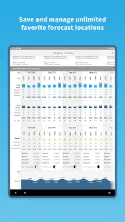 Buoyweather - Marine Weather screenshot 7