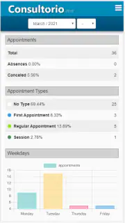 Consultorio.me screenshot 6