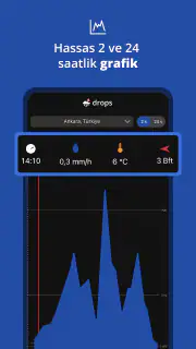 Drops - Yağmur Alarmı screenshot 2