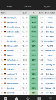 FootyStats - Football Stats screenshot 2