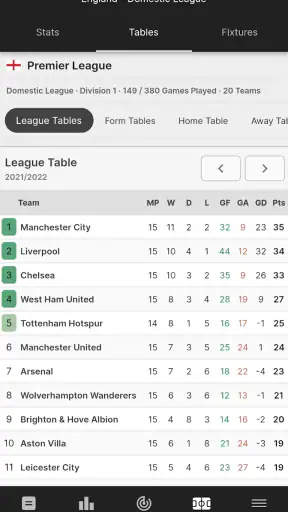FootyStats - Football Stats screenshot